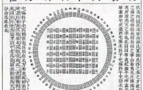 八卦的图轻松看懂阴阳八卦图