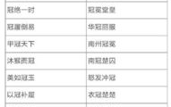 冠字开头的成语,解析古代智慧中的冠冕堂皇与冠绝一时