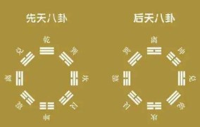 风水说：先、后天八卦详解2025年6月3日八卦的图