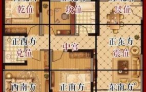 八卦的方位房屋风水与八卦方位图解