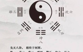 八卦方位是怎样的 关于八卦方位的详细介绍？乐增宏为您解答？的