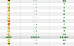 qq表情符号的意思对照表,轻松掌握聊天中的情感表达