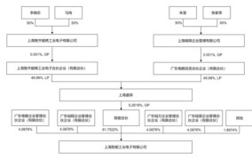 67岁创始人套现12亿离场，中华财经网